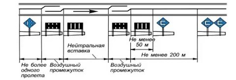 Какое количество ик необходимо указать на станции