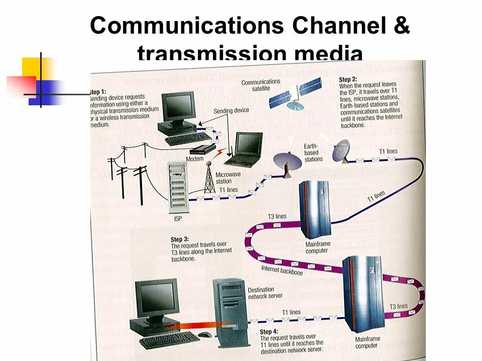 What programmes does bbc network radio transmit. What programmes does bbc network radio transmit