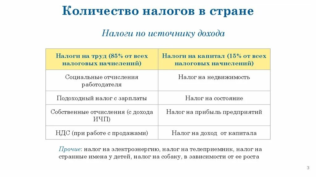 Налогообложение доходов от капитала. Налог на электричество. Налог источника дохода. Налогообложение доходов в Швеции. Налог на электроэнергию.