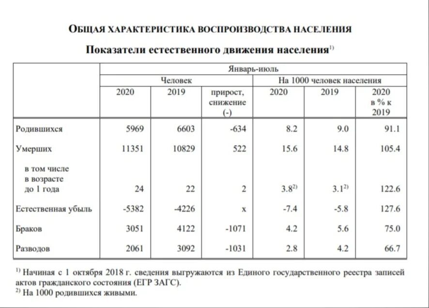 Рождаемость в Екатеринбурге 2019.