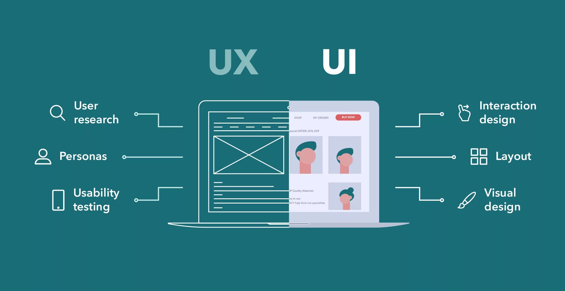 UX дизайн. UX дизайнер. UI дизайнер. Проектирование UI/UX.