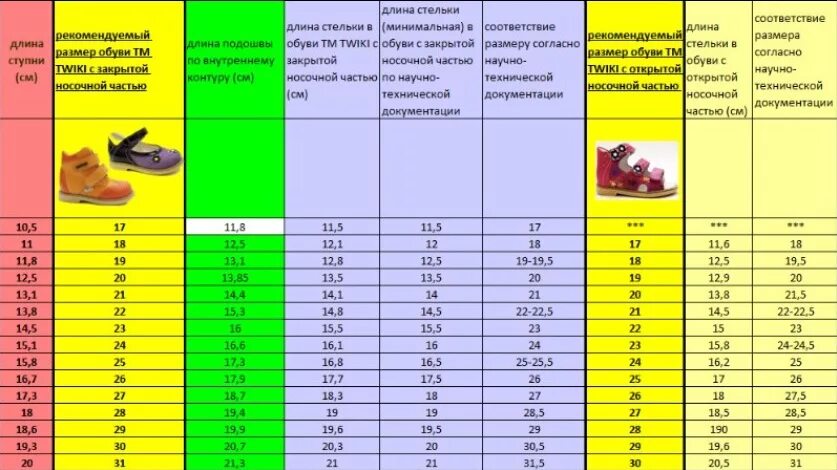 21 размер сколько стелька. Размер по стельке 12,5. Размер по стельке 24см размер. Размер детской обуви 21 см по стельке. Размер обуви 24 см по стельке детская.