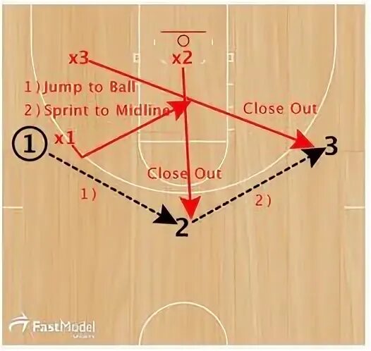 Close out