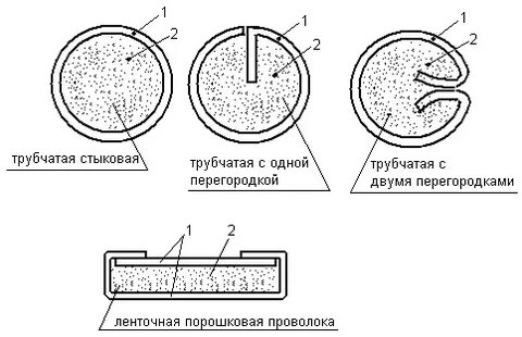 Сплошные порошковые проволоки