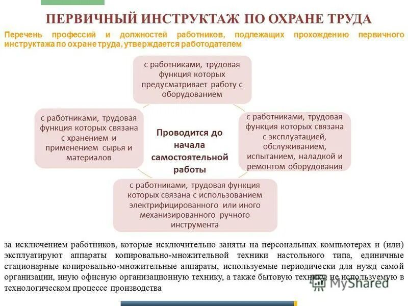 Перечень профессий и должностей работников освобожденных