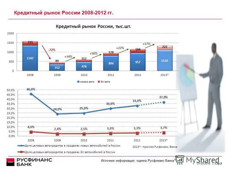 Ситуация на банковском рынке. Ситуация на банковском рынке