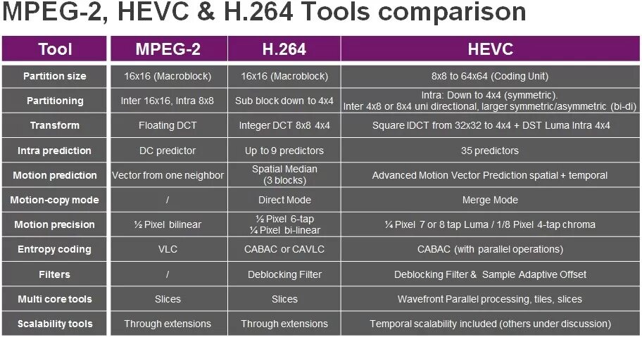 Hevc что это за формат