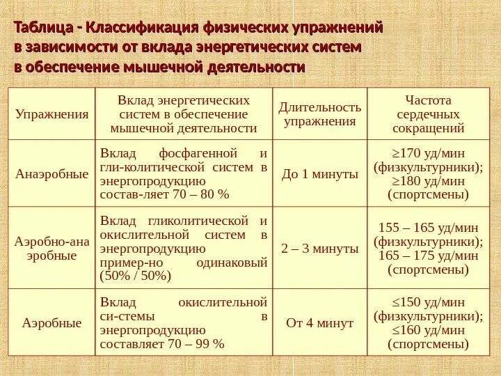 Энергетическое обеспечение. Анаэробные механизмы энергообеспечения. Факторов лимитирующих работоспособность человека. Как называется энергетическое обеспечение организма. Обеспечение организма энергией.