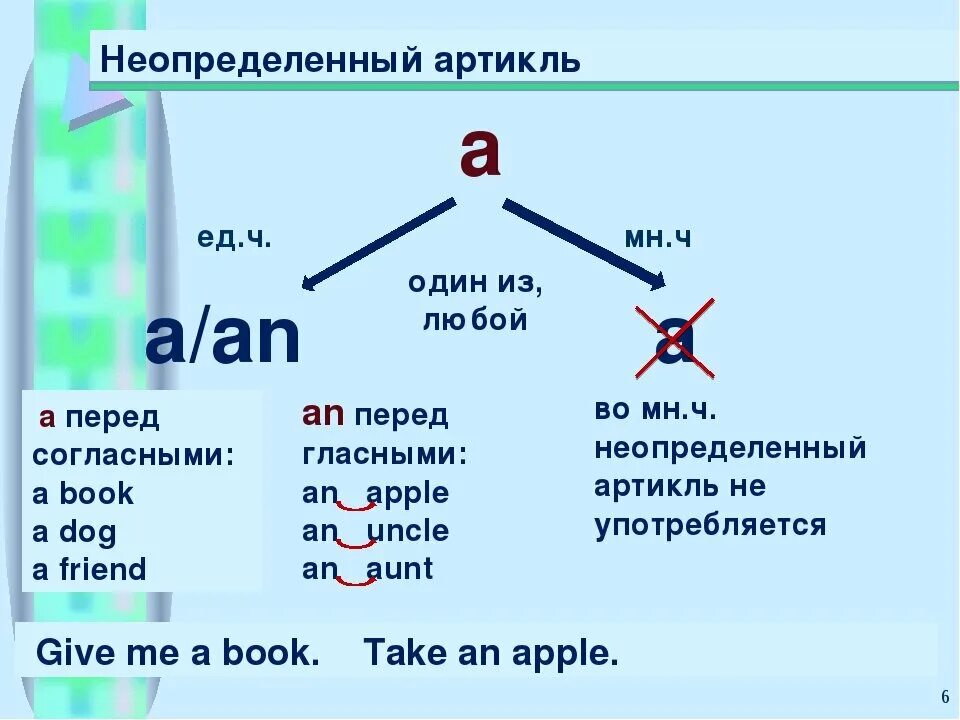 Man артикль. Неопределённый артикль в английском языке. Артикль а и an в английском языке правило. The и a в английском когда ставятся. В каких случаях ставится артикль the в английском языке.