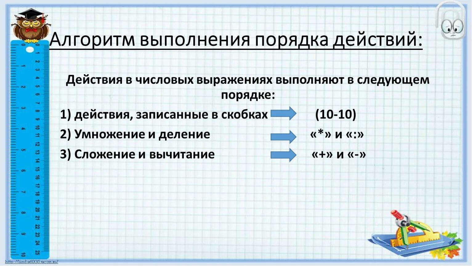 Выполнить последовательность действий. Алгоритм порядка выполнения действий. Алгоритм выполнения порядка действий в выражениях. Порядок действий в математике. 4 Класс алгоритм выполнения действия.