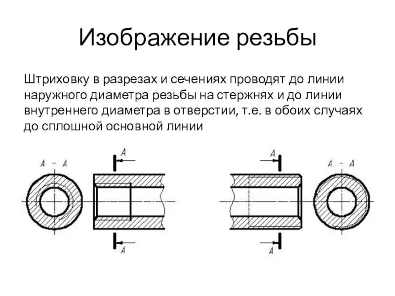 Изображение резьбы на стержне и в отверстии. Чертеж резьбового отверстия в разрезе. метрическая резьба в инженерной графике. обозначение резьбы инженерная графика. чертёж местного разреза внутренней резьбы вала.