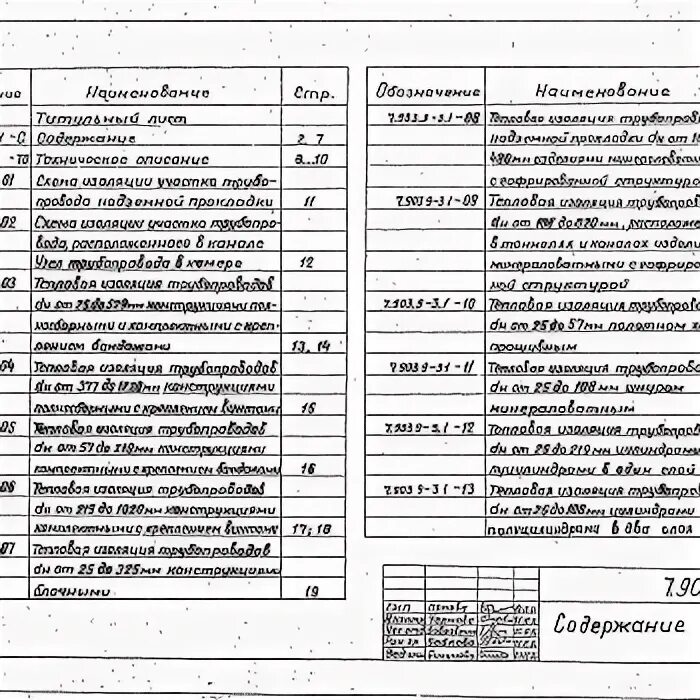Скачать Серия 3.903-11 Тепловая изоляция криволинейных и фасонных участков трубо