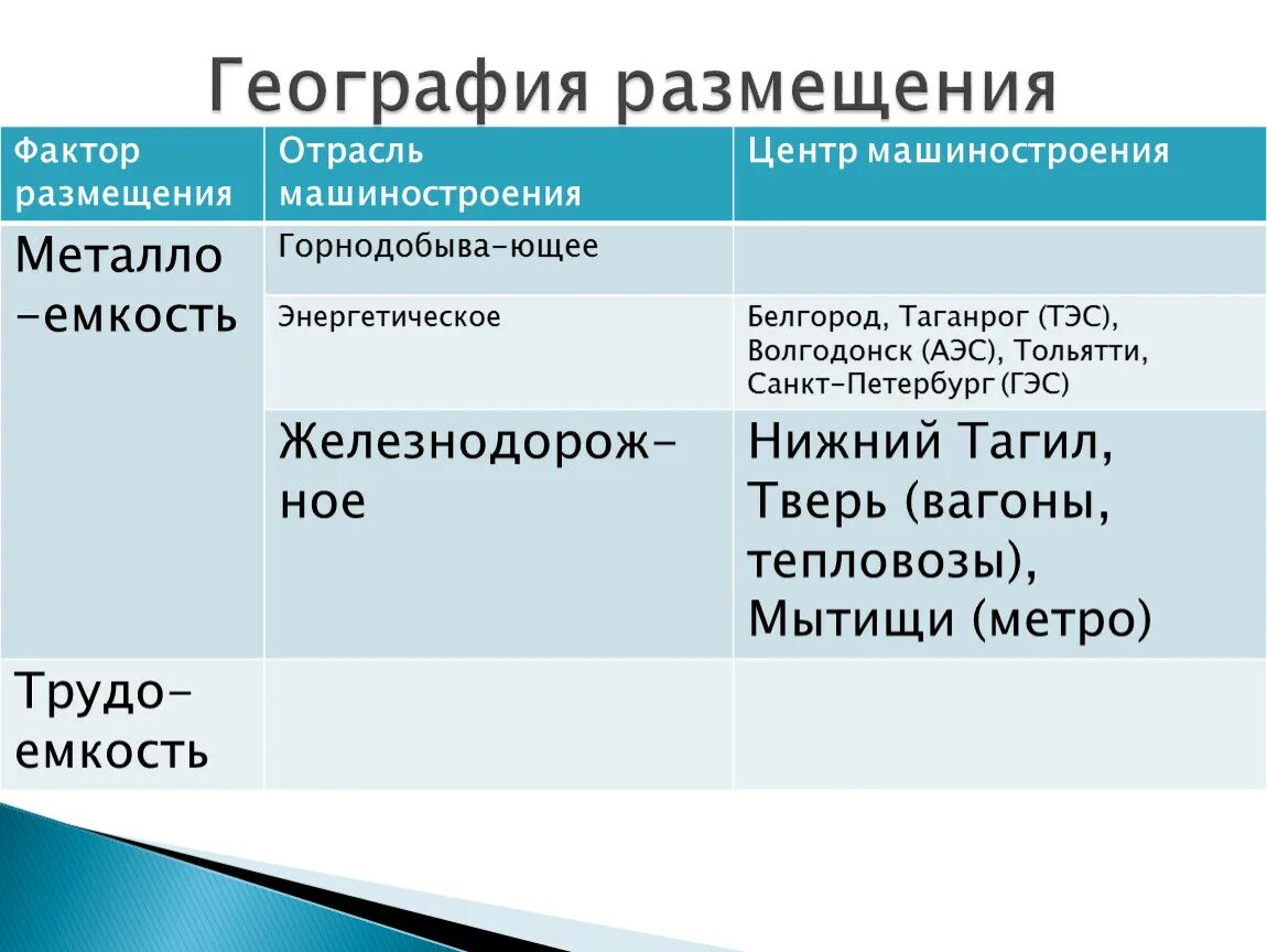 Факторы размещения география. Факторы размещения отраслей машиностроения. Размещение машиностроения. Факторы размещения промышленности. Факторы размещения энергетической отрасли