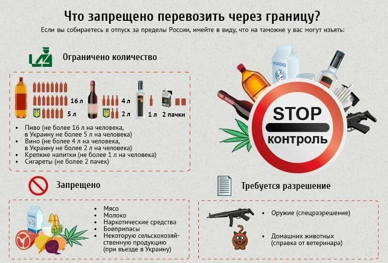 Провоз продуктов через границу. Запрещенные продукты для провоза через границу. Что запрещено перевозить через границу. Нормы провоза продуктов через границу. Провозить фрукты в самолете