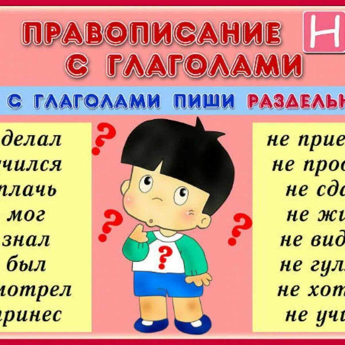 Частица не с глаголами 2 класс задания. Памятка не с глаголами. Памятка частица не с глаголами. Правописание частицы не с глаголами. НН В глаголах.