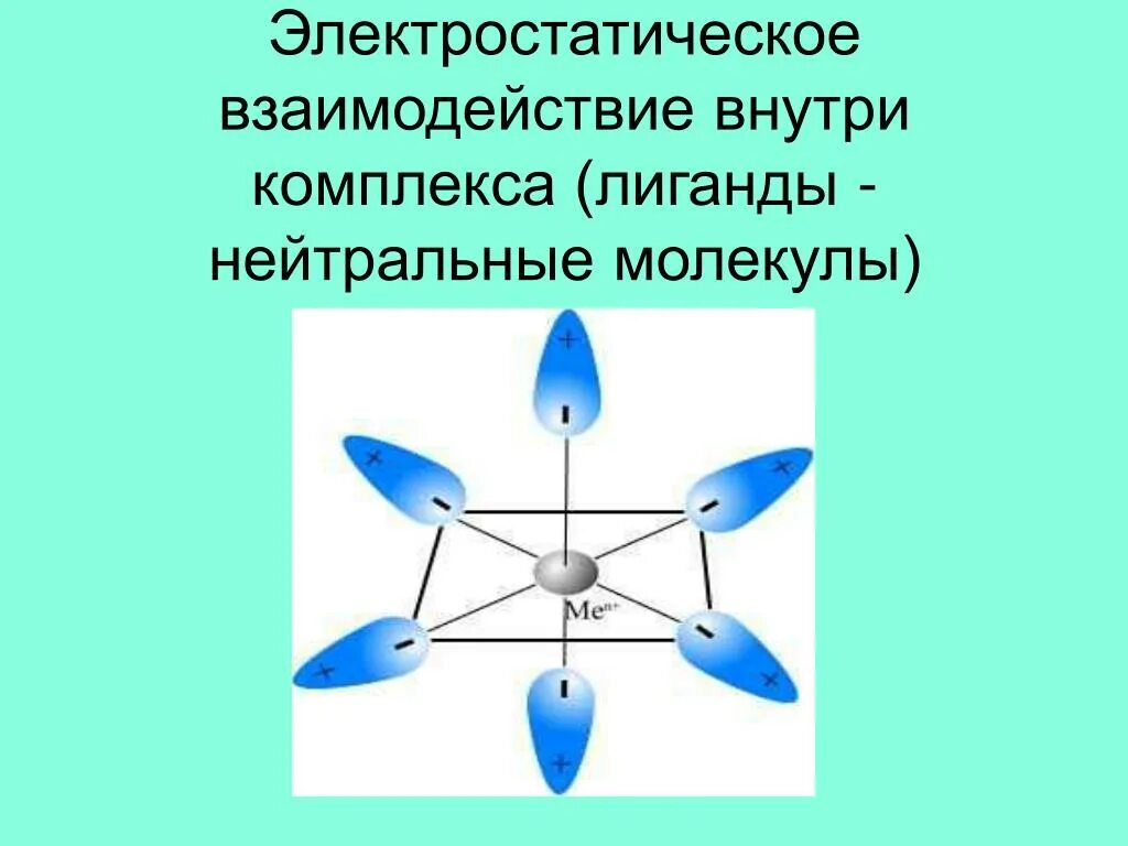 Электростатическое взаимодействие молекул. Электростатическое взаимодействие. Эектростатическоевзамодействие. Электростатическое взаимодействие в химии. Взаимодействие Электростатика.