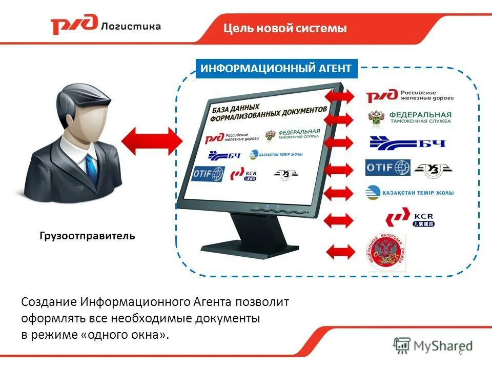 Электронный магазин РЖД. Автоматизированные системы РЖД. Электронный документооборот РЖД. Электронные торги.