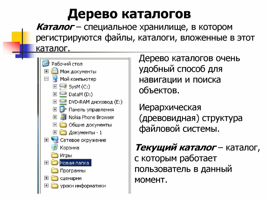 Папка каталоги дерево каталогов. Дерево каталогов. Каталог дерево каталогов и файлов. Дерево каталогов Информатика. Каталог это в информатике.