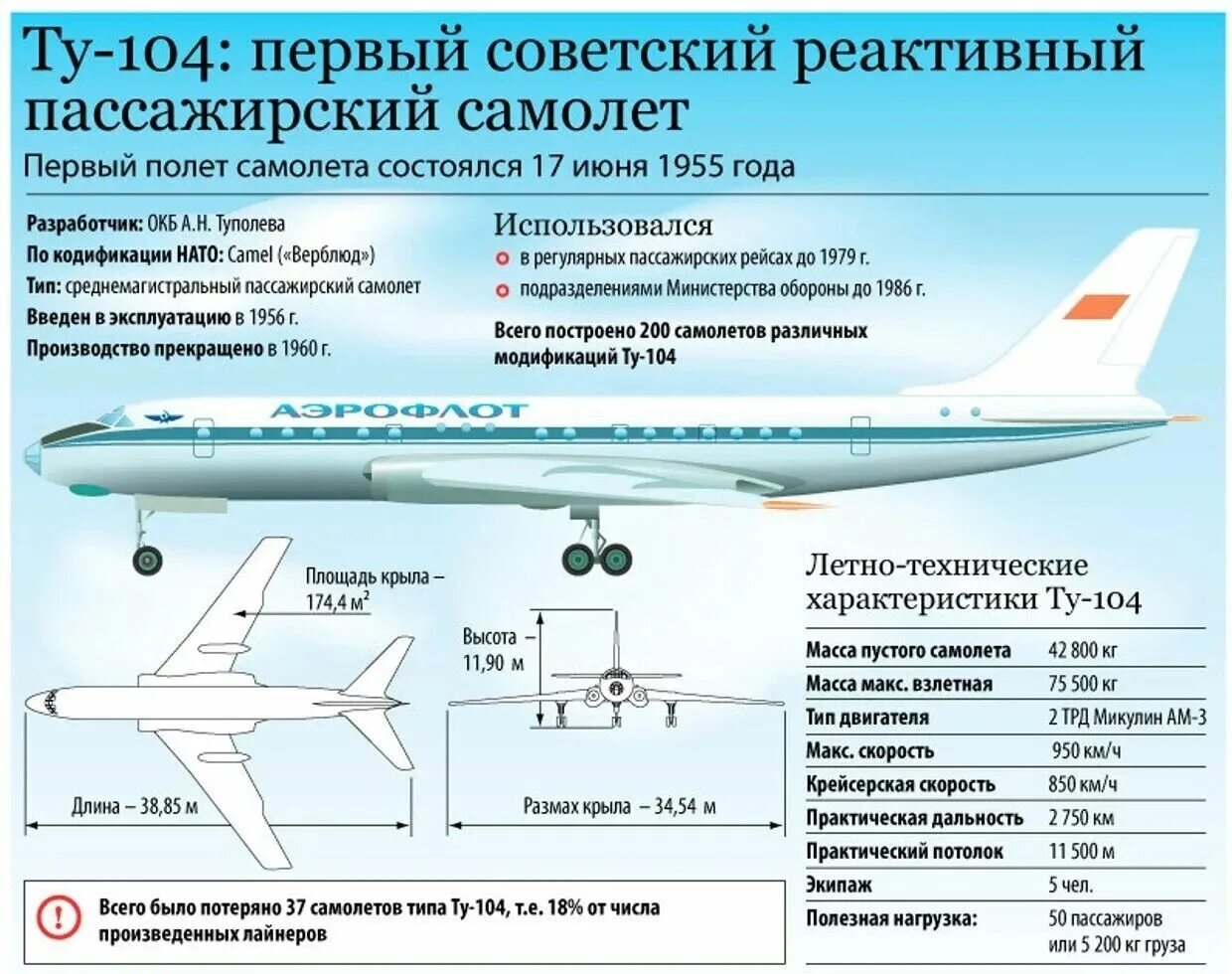 Ту-104 пассажирский самолёт характеристики. Скорость самолёта пассажирского ту 104а. Технические данные самолета ту-154м. Скорость самолета ту 134