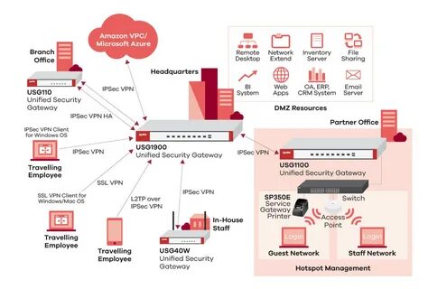 Ipsec server