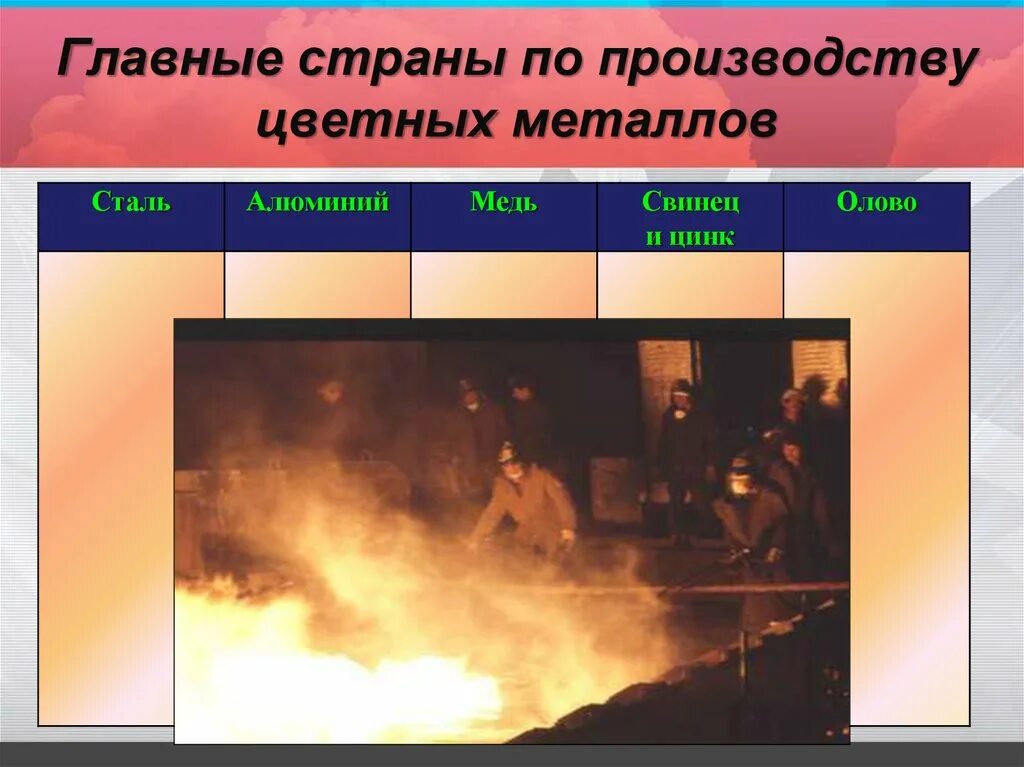 Страны лидеры по производству алюминия. Цветная металлургия страны лидеры. Страны лидеры по производству цветных металлов. Металлургия цветных металлов (производство меди, алюминия, магния). Страны по производству цветных металлов.