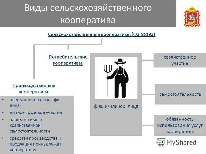 193 о сельскохозяйственной кооперации