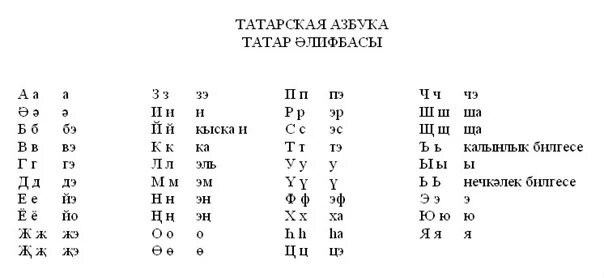 Татарский алфавит с произношением на татарском