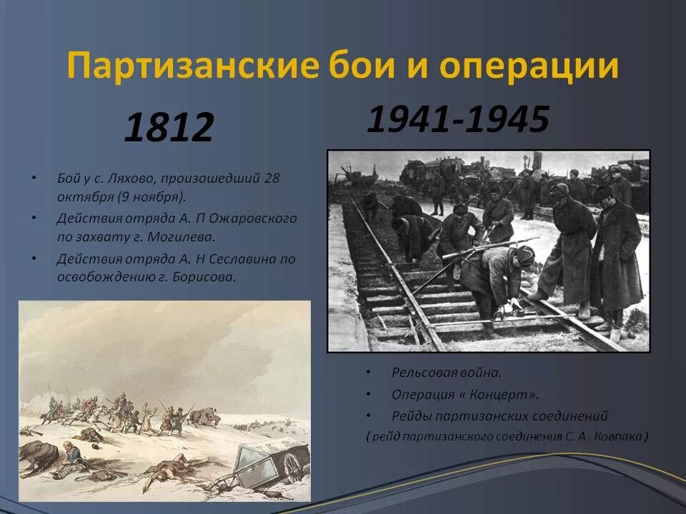 Партизанские операции в великой отечественной. Партизаны Отечественной войны 1812. Партизанское движение 1812. Партизанское движение 1812г. Операции Партизан в годы ВОВ таблица.