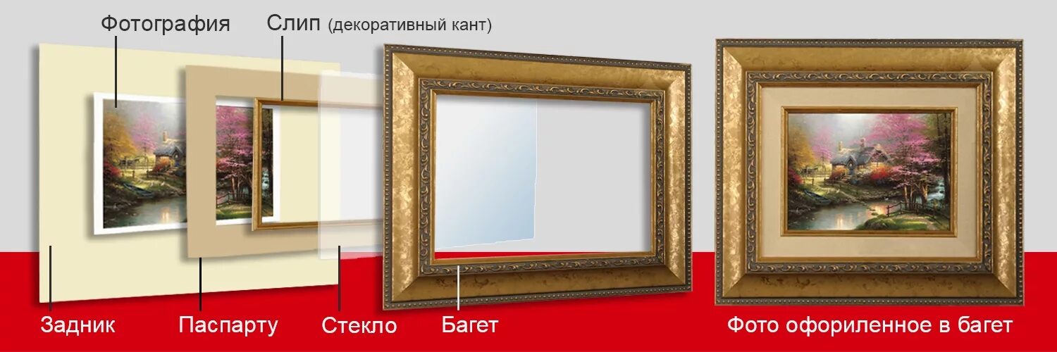 Как правильно подобрать рамку