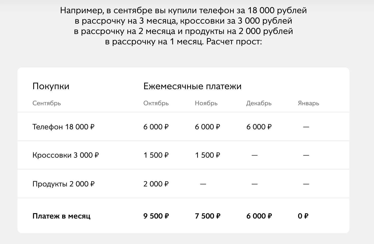 Ежемесячная плата за телефон 150. Как работает рассрочка. Расчет рассрочки. Карта рассрочки как работает. Как работает рассрочкк.