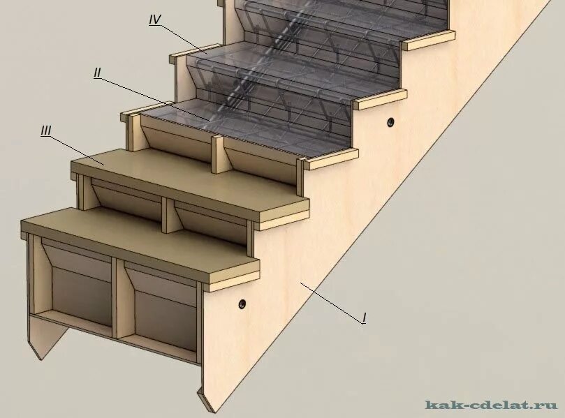 Какие ступени. Опалубка для ступеней. Опалубка для лестницы. Опалубка для лестничной ступени. Каркас для бетонных ступеней.