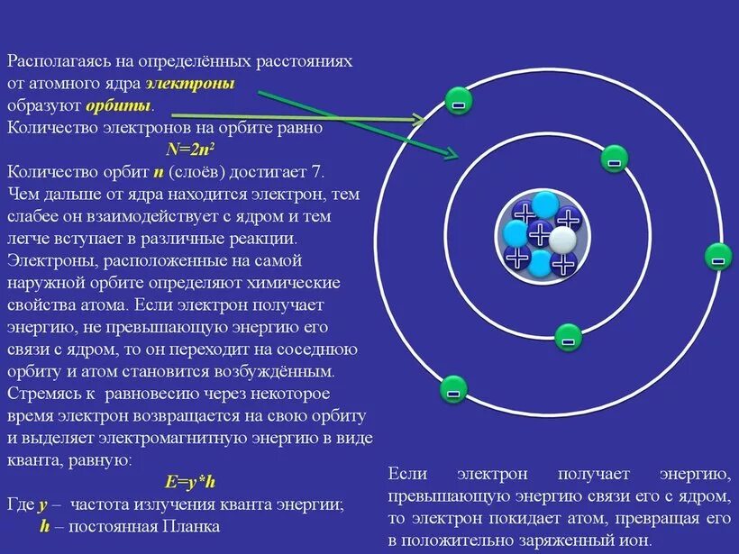 Выберите несколько вариантов атом это