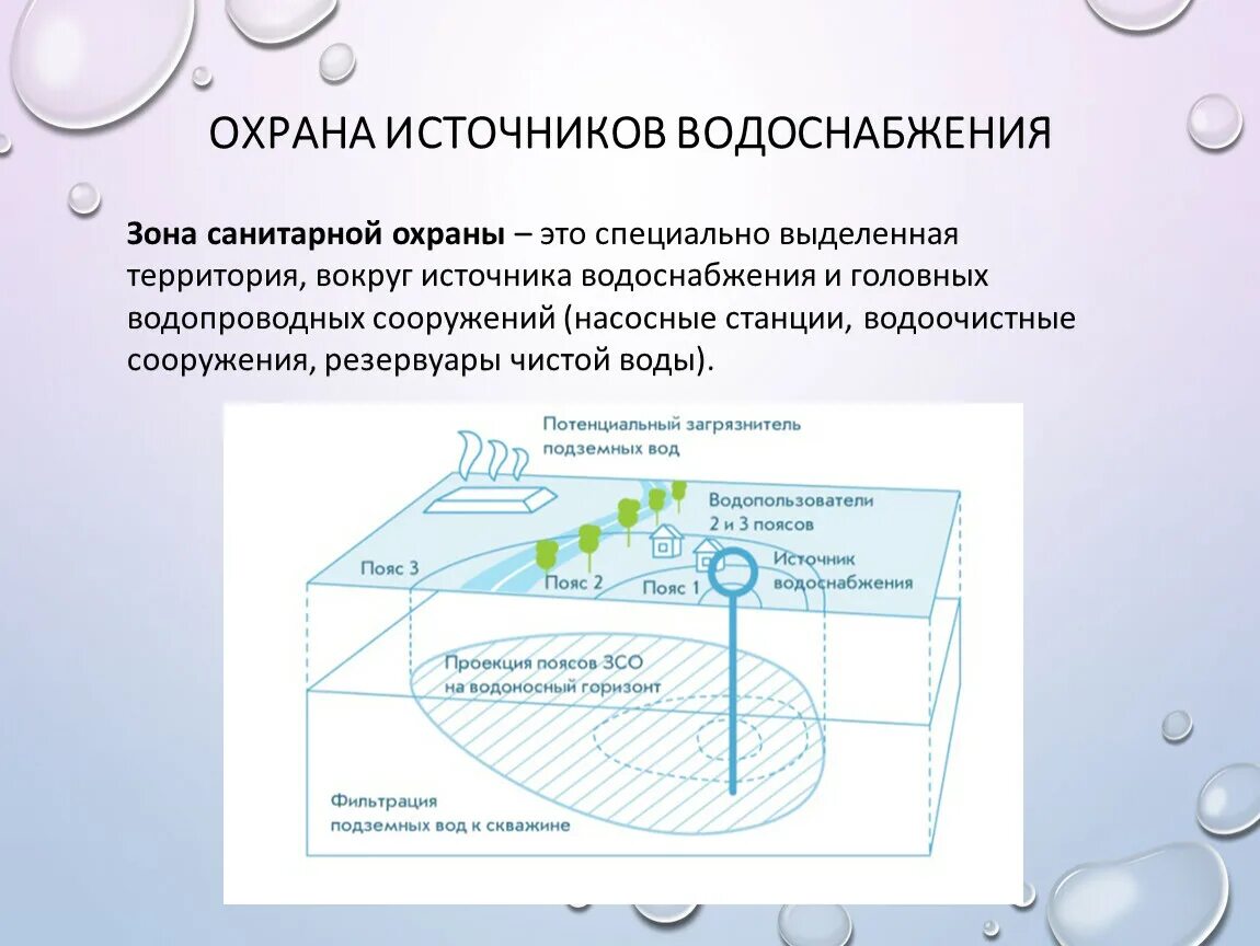 3 Пояс зоны санитарной охраны источников питьевого водоснабжения. Назовите зоны санитарной охраны источников питьевого водоснабжения?. Зоны санитарной охраны источников централизованного водоснабжения. Санитарная охрана источников водоснабжения гигиена. Санитарная зона это что значит простыми словами