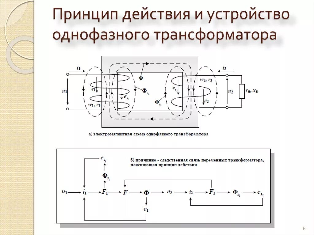 Схема и принцип действия однофазного трансформатора. Электрическая схема однофазного трансформатора и принцип его работы. Принцип действия однофазного силового трансформатора.. Конструкция и принцип действия однофазного трансформатора. Однофазный трансформатор принцип