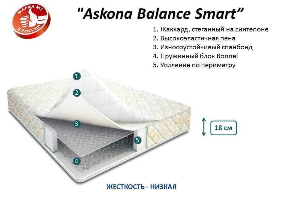 Askona smart block. Матрас баланс смарт 160 200. матрас аскона balance smart. аскона balance smart 160x200. матрас аскона баланс смарт 160х200.