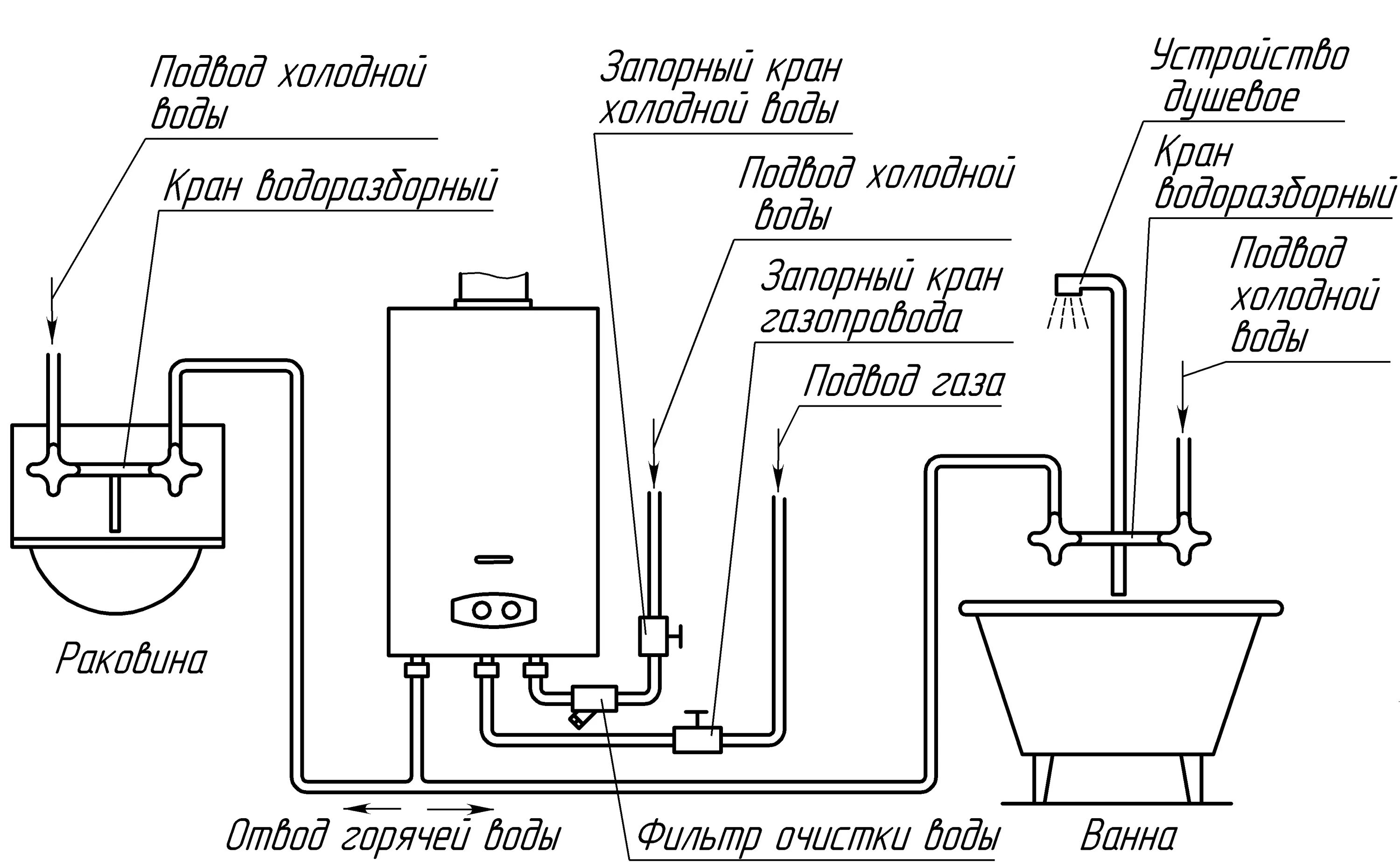 Подключение воды к газовой. Схема подключения проточной газовой колонки. Схема подключения газовой колонки к газу. Схема включения газовой колонки вода. Схема монтажа газовой колонки.