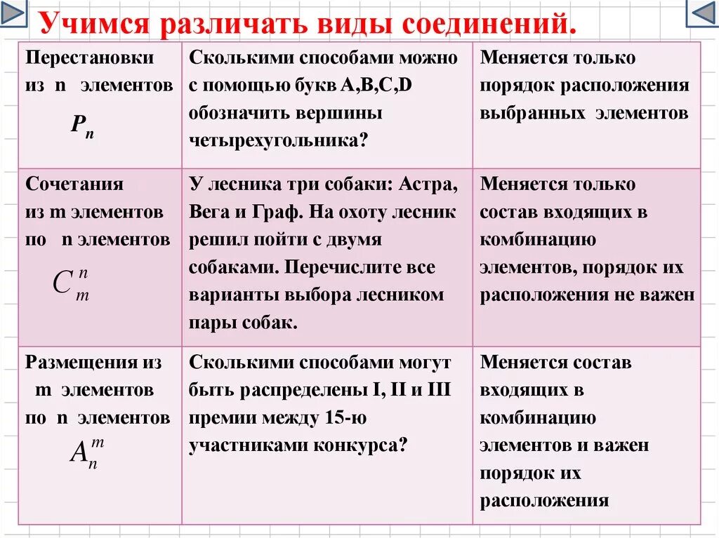 Как отличить сочетание от размещения. Учимся различать виды соединений. Сочетания и размещения разница. Перестановки размещения сочетания. Различать