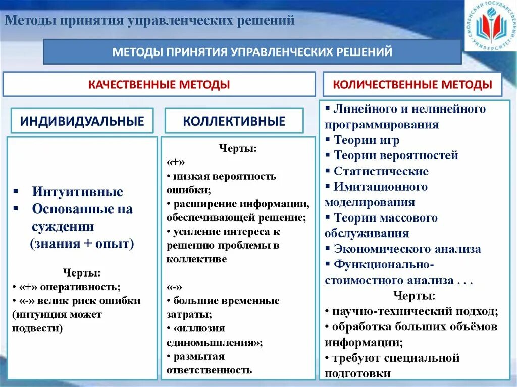 К количественно качественным методам относятся. Количественный метод принятия решений. Способы принятия решений в менеджменте. Метод принятия решений в менеджменте. Количественные и качественные методы принятия решений.