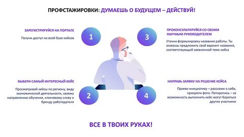 Стажировка 2