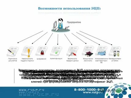 Безопасность передачи информации