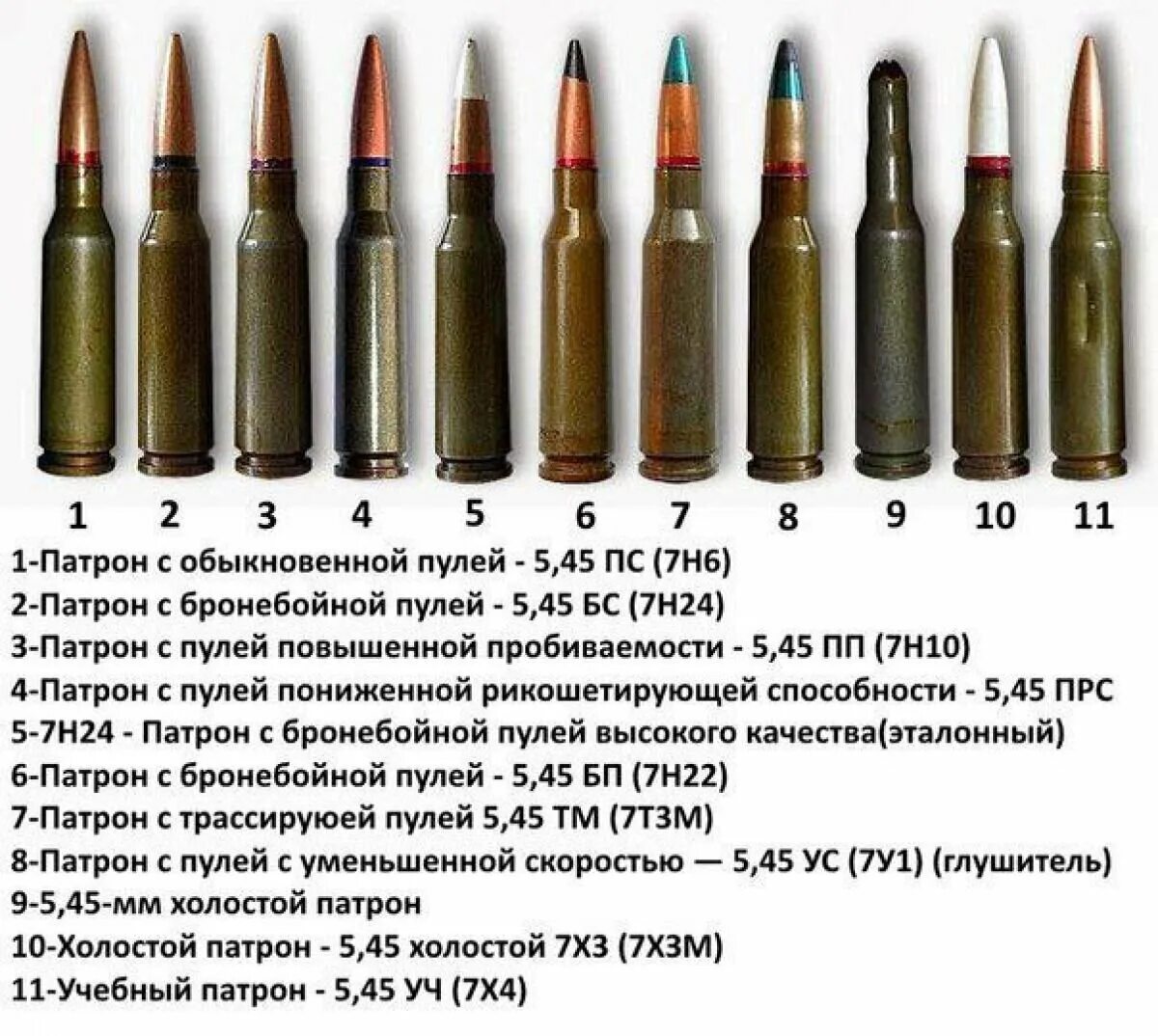 АК-74 Калибр 5.45 патрон. АК 74м Калибр патрона. Патрон калибра 5.45 к автомату Калашникова. Патрон БС 5.45.