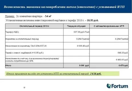 Оплата тепла по нормативу