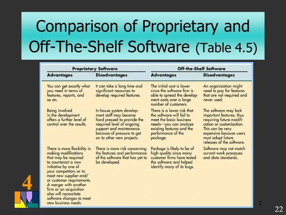 Investigate behind the shelf перевод. Off shelf. off the shelf app. off the shelf software examples. off the shelf products examples.