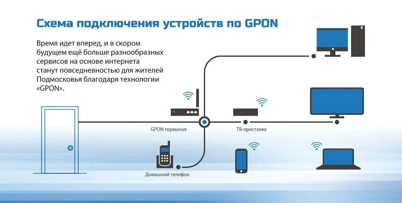 Подключить gpon