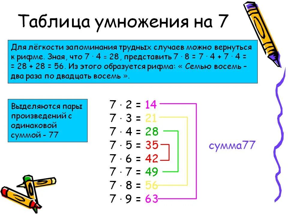 Семь умножить на четыре