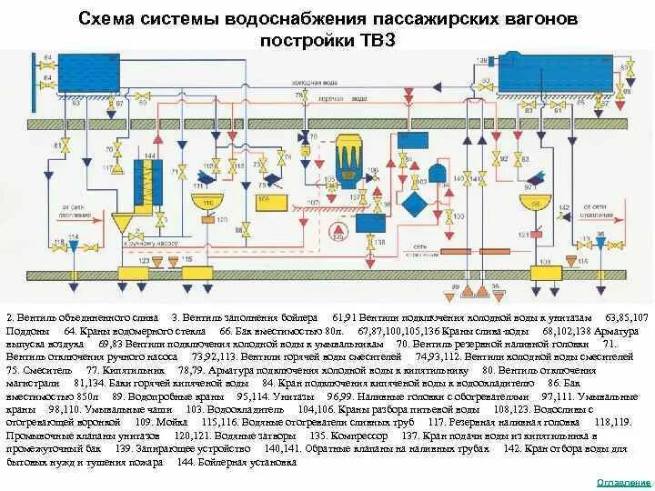 Вентиляция пассажирского вагона