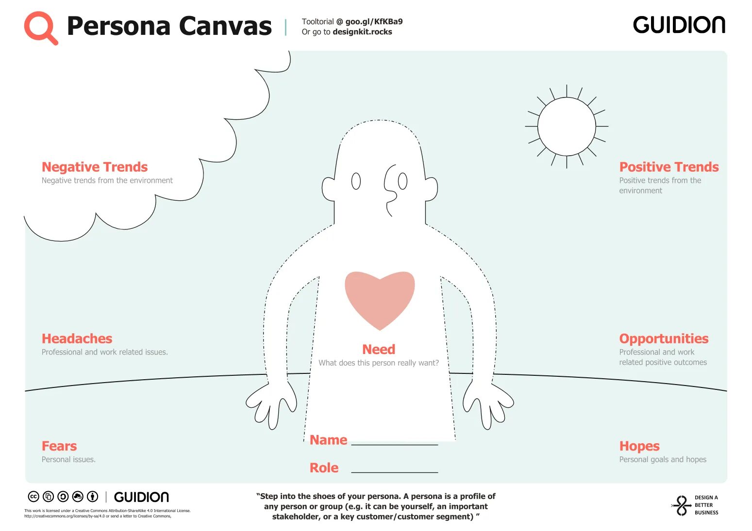 Canvas position. Персона канвас. persona canvas на русском. карта эмпатии пример. personal canvas.
