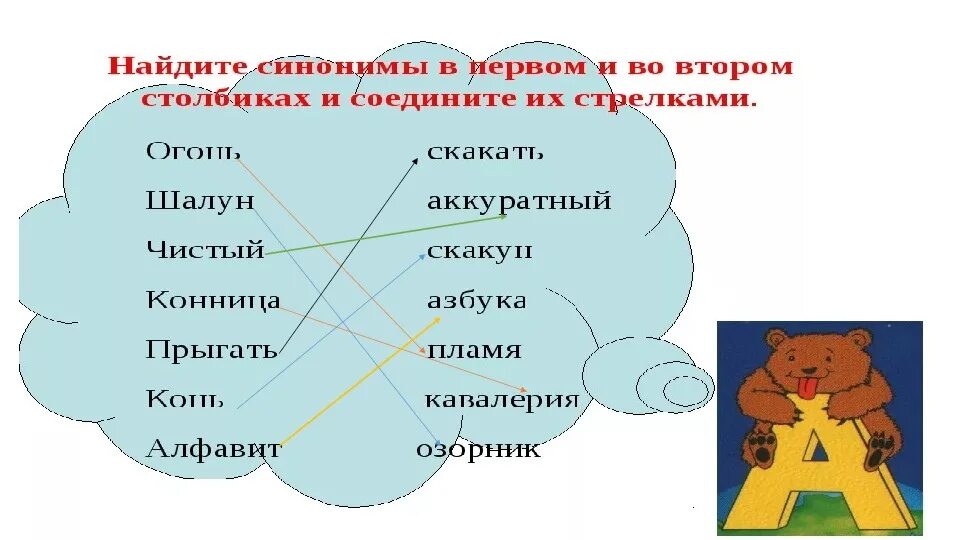 Синонимы 2 класс. Группы синонимов 2 класс. Соедини синонимы 2 класс. Синонимы 2 класс конспект. Вторая часть синоним