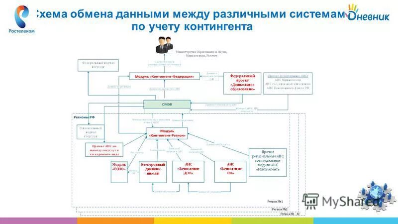 Обмены между системами схема. Схема обмена данными. Схема обмена информацией между системами. Аис контингент вход в систему москва