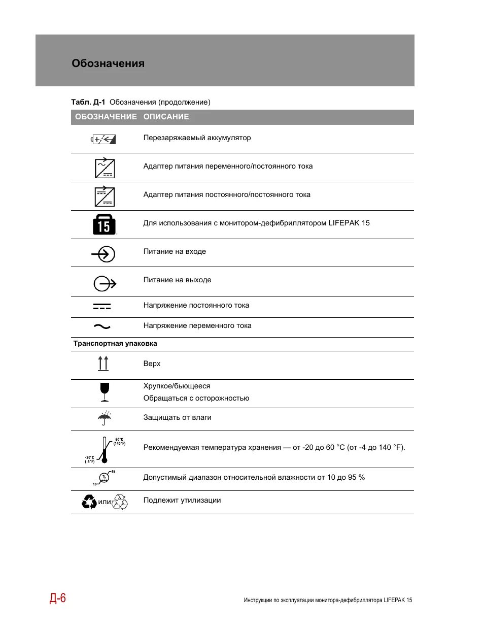 Инструкция по маркировке. Обозначение иконок на терморегуляторе. Маркировка инструкция. Инструкция символ. Обозначение руководства по эксплуатации.